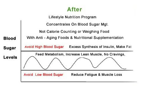 after-chart (1)
